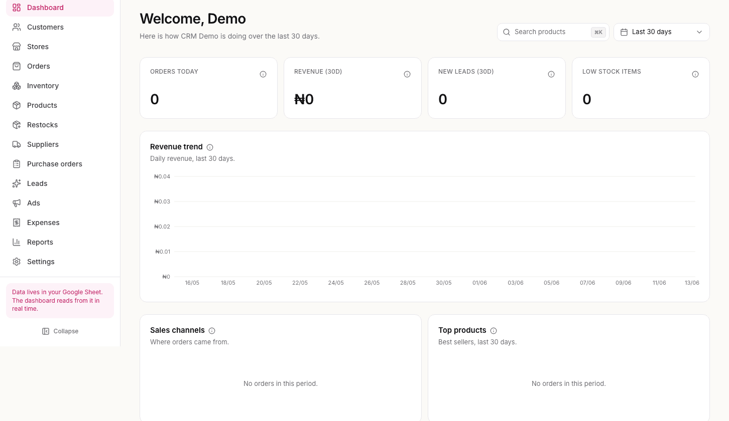 A shop dashboard, with revenue, outstanding balance, low-stock items, and a 30-day revenue trend.